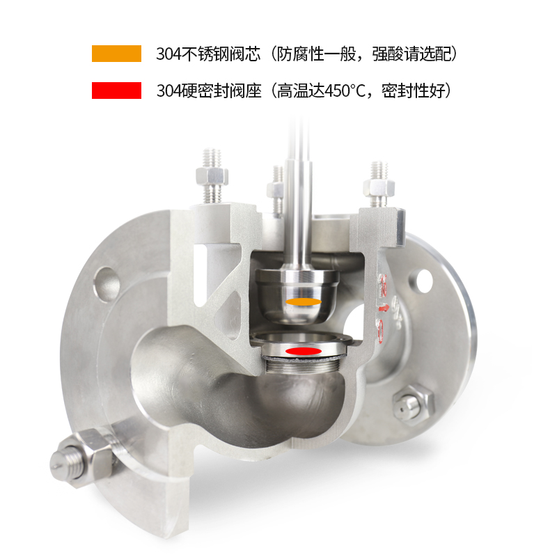 ZDLP電動(dòng)單座調(diào)節(jié)閥