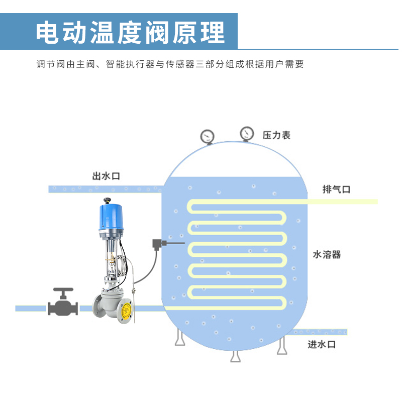 電動調節閥是怎么實現調節的? 怎樣調整電動調節閥的行程？