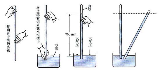 閥門壓力換算對(duì)照表