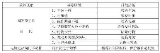 電動球閥工作原理組成（電動球閥應用特點和故障排除）