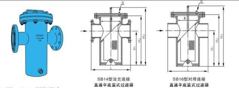 直通籃式過(guò)濾器結(jié)構(gòu)圖