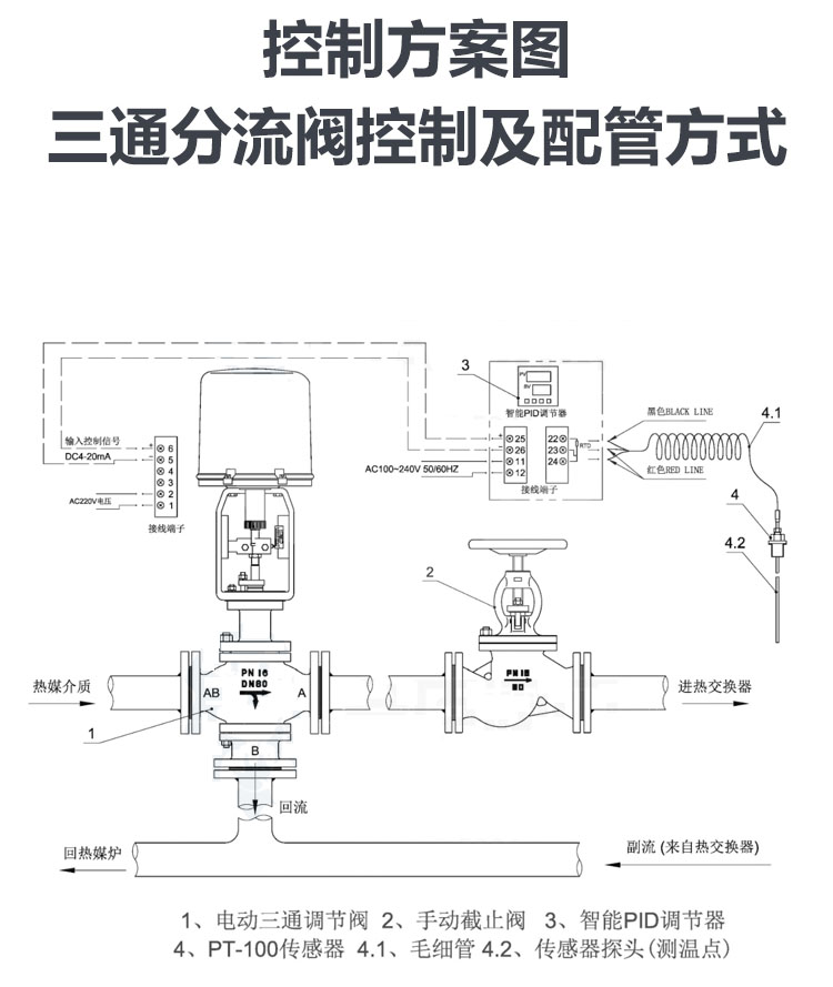 調節(jié)閥知識